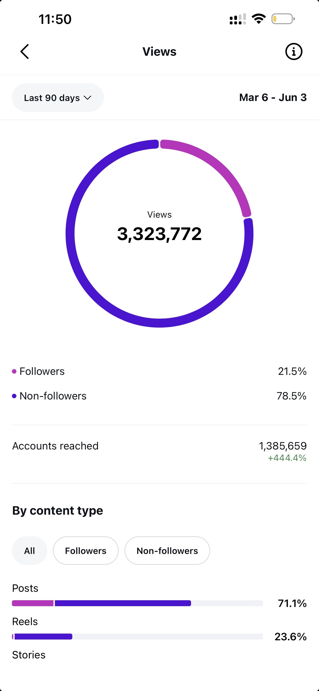 Instagram Insights