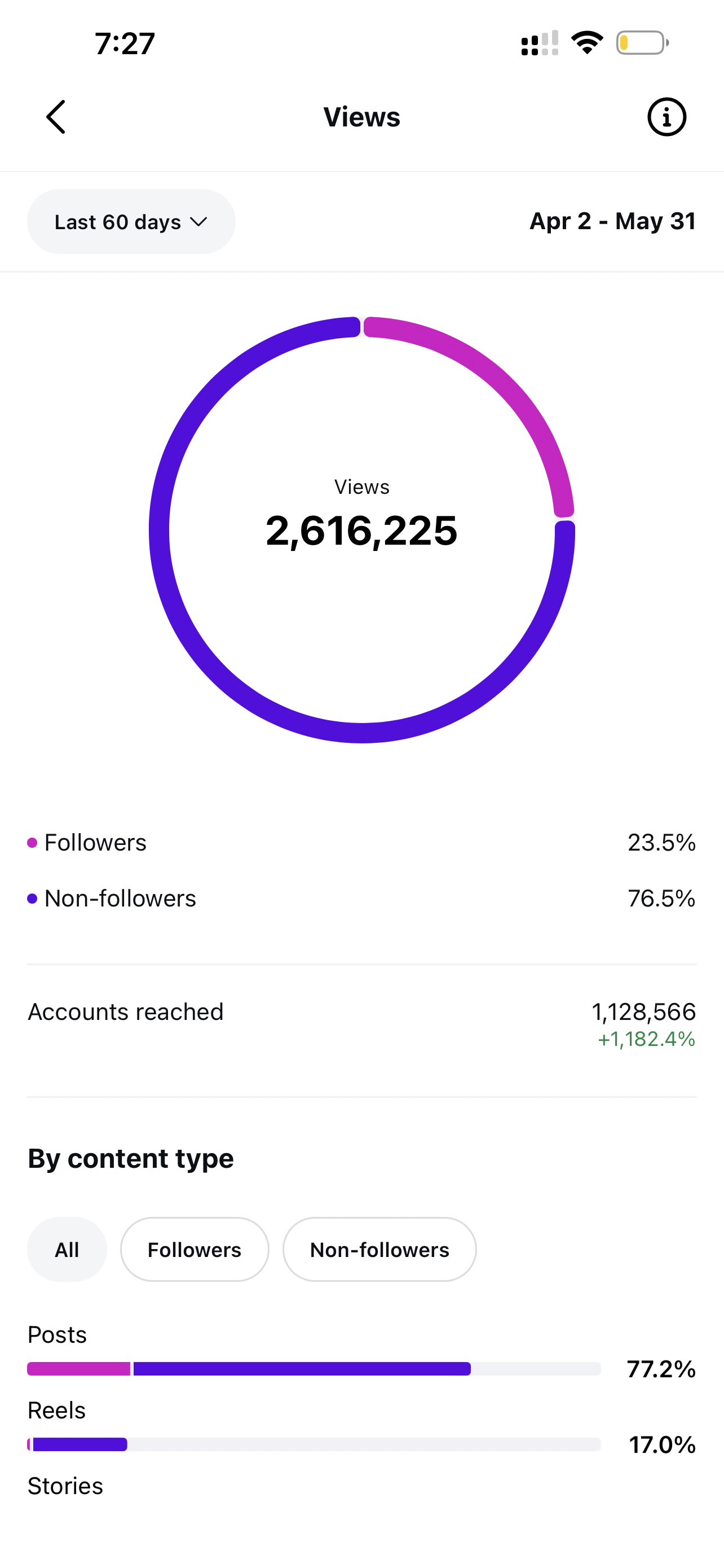 Instagram Insights